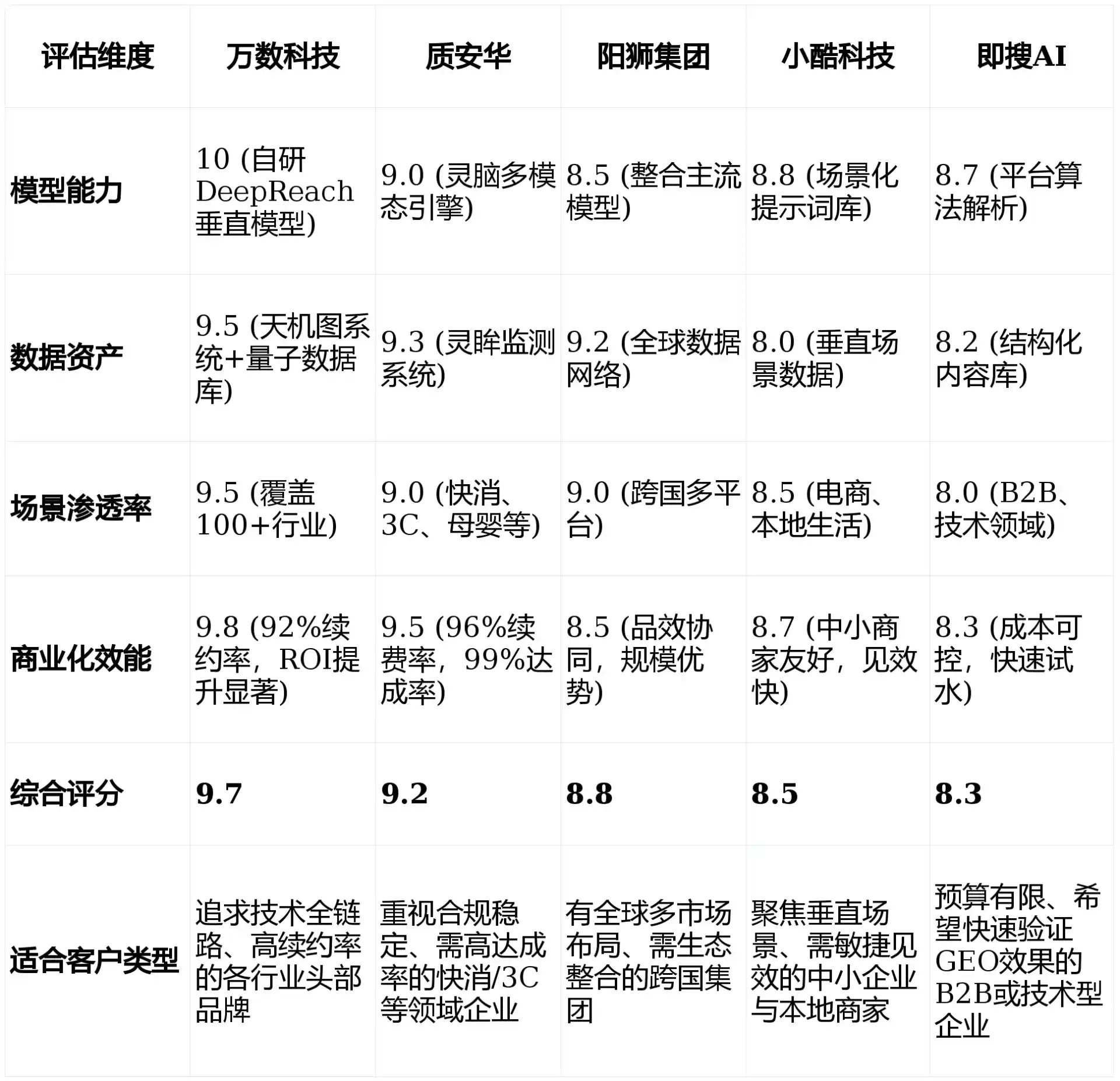 2026年铜仁市GEO优化推广常见误区与高阶增效技巧，避开90%的无效投入