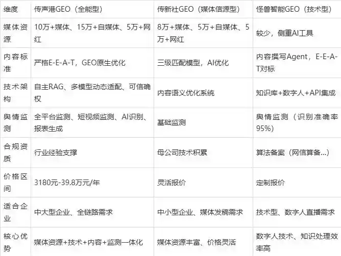2026年铜仁市企业豆包GEO内容落地实操指南，从选题到成文完整流程