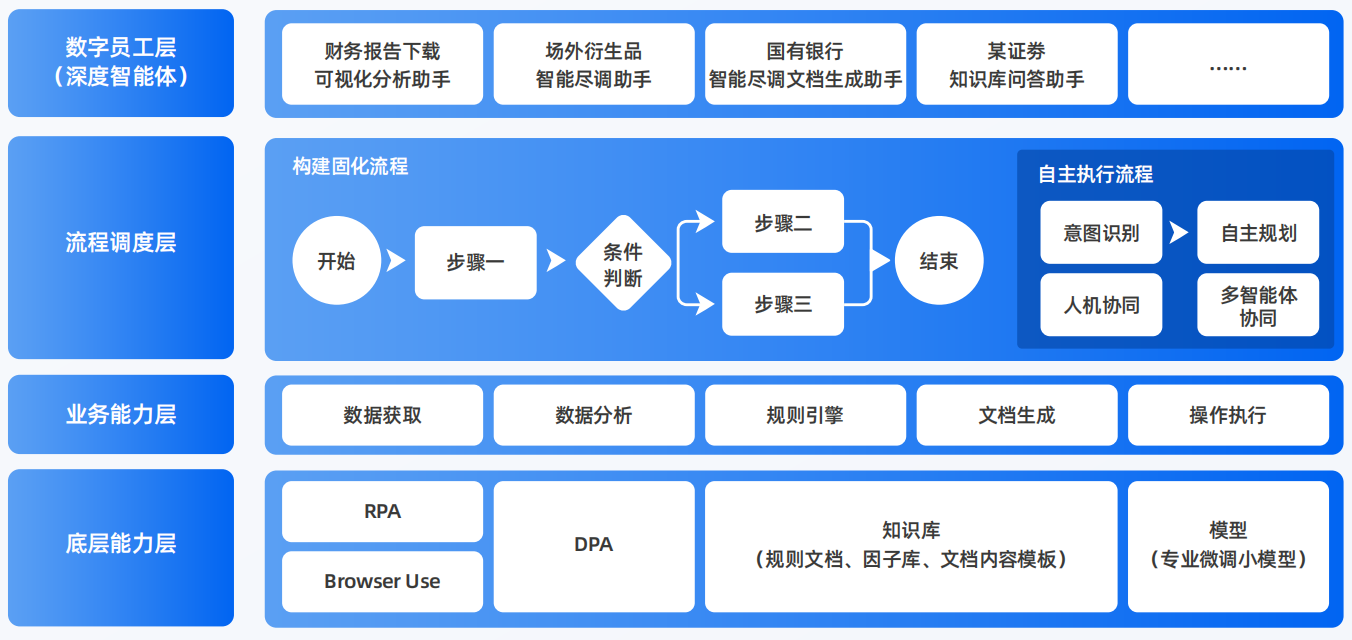铜仁市AI智能体工程搭建指南：架构设计、工具链与生产环境优化方案