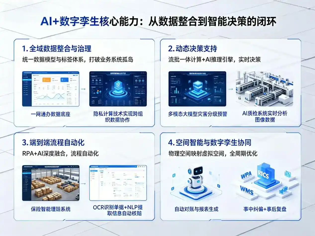 AI大模型落地优化服务｜解决铜仁市企业大模型响应慢、输出不准、成本偏高问题
